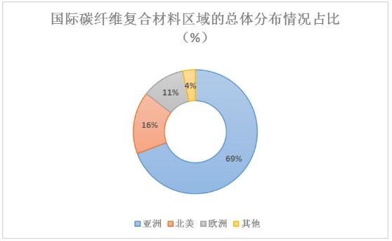 汽车轻量化材料行业发展趋势及常见的汽车轻量化材料市场占比
