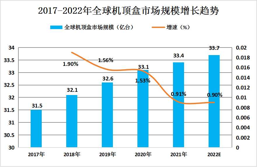 2024年中国机顶盒行业发展现状及未来发展前景趋势深度分析