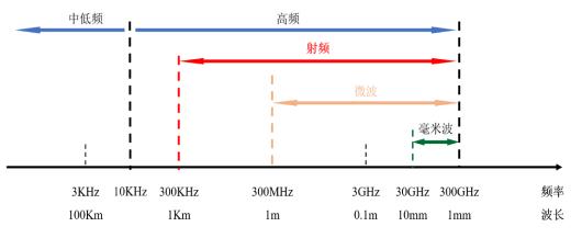 MLCC行业与射频微波MLCC行业分析
