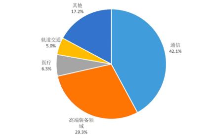 MLCC行业及射频微波MLCC行业发展情况分析