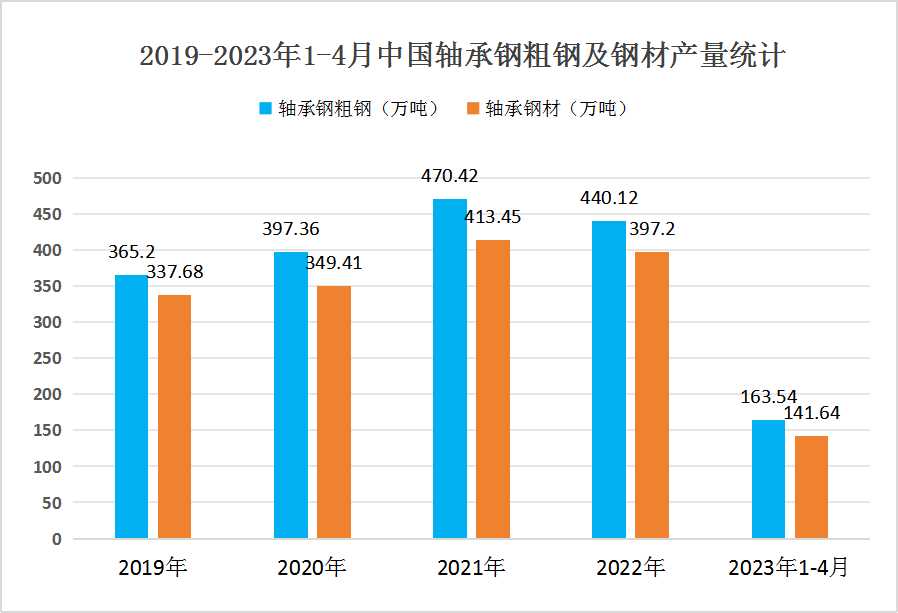 2024年中国滑动轴承产业链上中下游结构及上游产业分析