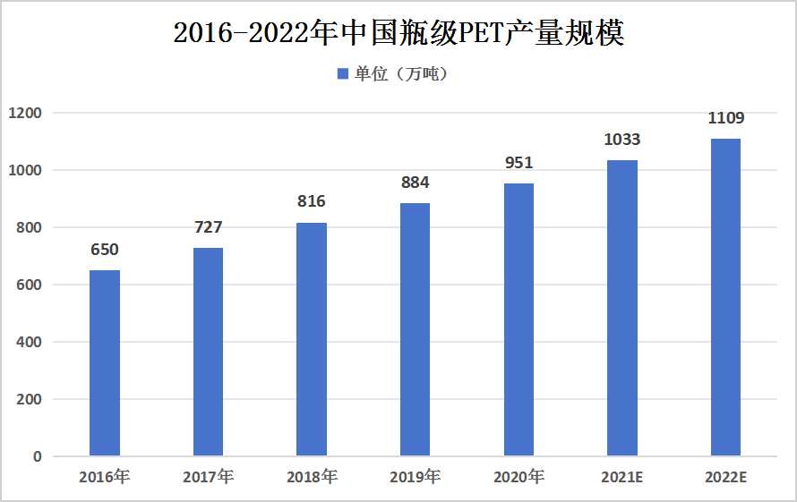 2024年中国光伏背板行业产业链上中下游结构及产业链上游市场分析