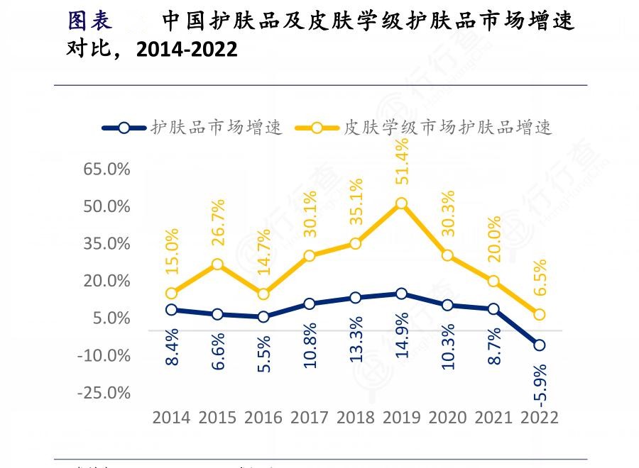 2024年中国护肤品产业链供需布局分析及重点企业情况