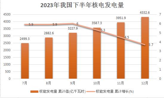 2024中国核力发电行业市场分析及发展前景预测：将核电纳入绿色电力证书体系​成为必要