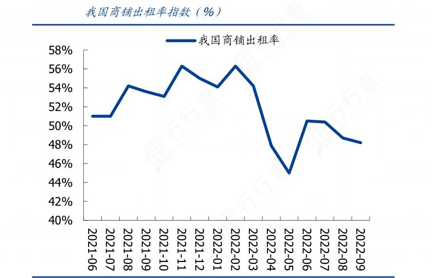 2024年中国商铺租售行业产业链上下游结构及重点企业