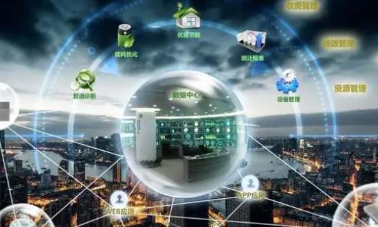 2024智慧供暖行业发展趋势、产业链分析