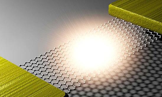 新型材料市场行情及发展预测：预计到2025年新型材料产业规模达8万亿元