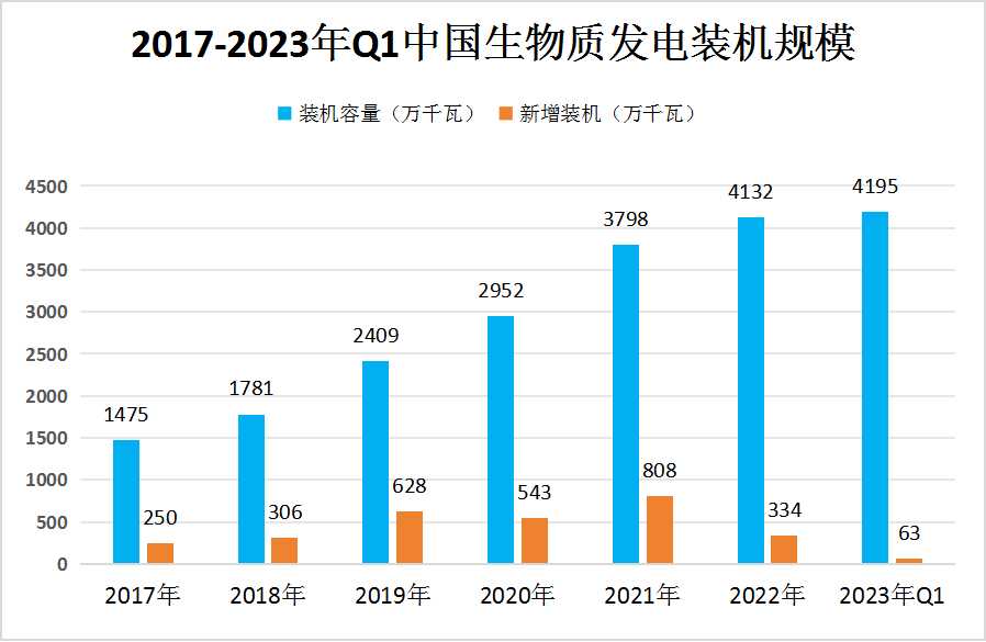 2024年中国生物质发电行业发展现状及来发发展前景趋势预测