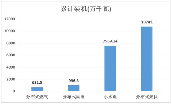 中国分布式能源行业市场竞争格局及重点企业营业收入对比分析