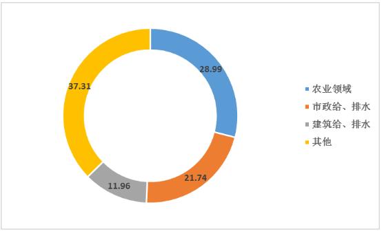 中国塑料管道行业竞争格局及重点企业分析