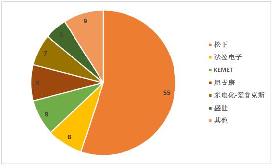 薄膜太阳能电池产业链、市场份额及行业未来发展趋势分析