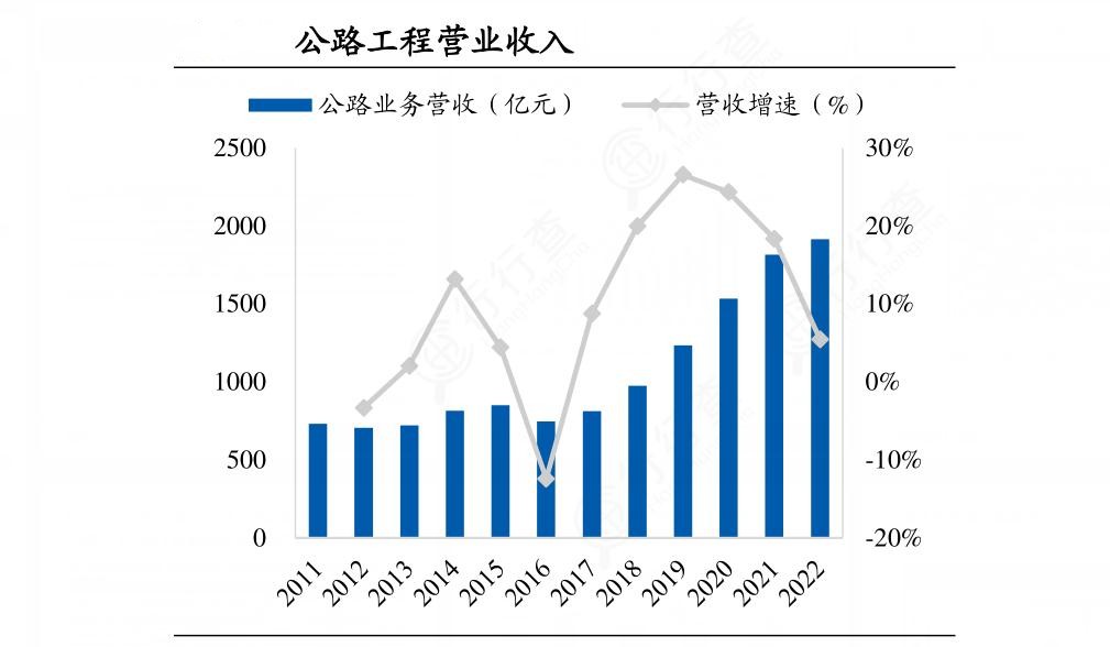 2024年中国公路工程建筑行业的产业链上下游结构及重点企业