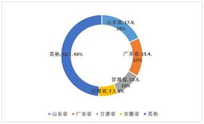 江南JN体育登录入口除尘设备市场需求及除尘设备行业未来发展趋势分析(图3)