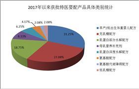 老龄化趋势下特医食品迎来发展机遇