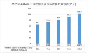 中国视频会议行业市场规模及重点企业对比分析