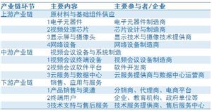 视频会议行业未来发展趋势及视频会议行业产业链上中下游分析