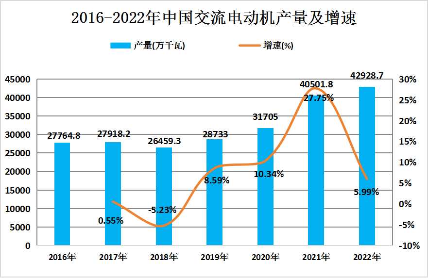 中国离心鼓风机产业链上中下游结构及上下游市场分析
