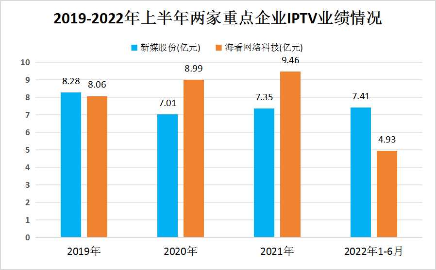 2024年中国IPTV行业竞争格局及重点企业分析