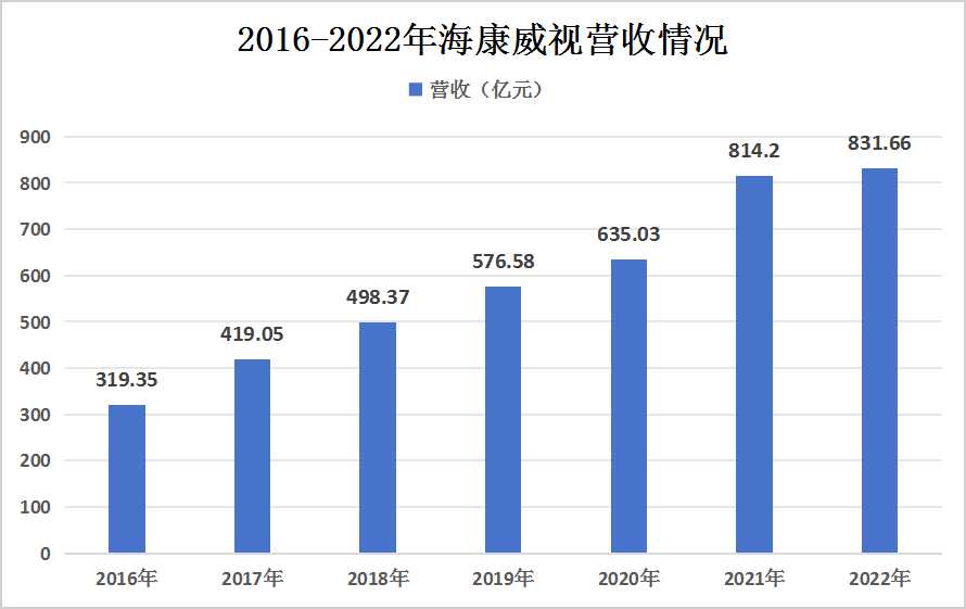 2024年中国超高清视频行业竞争格局及重点企业分析
