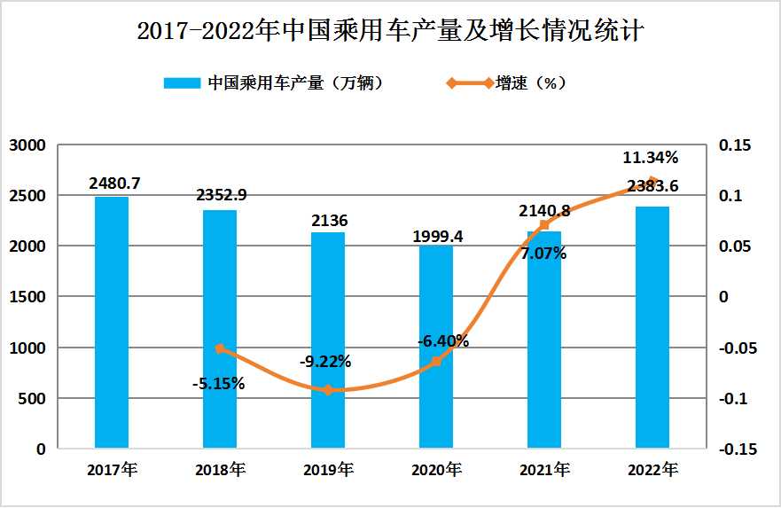 2024年中国乘用车行业市场发展现状及未来发展趋势预测分析