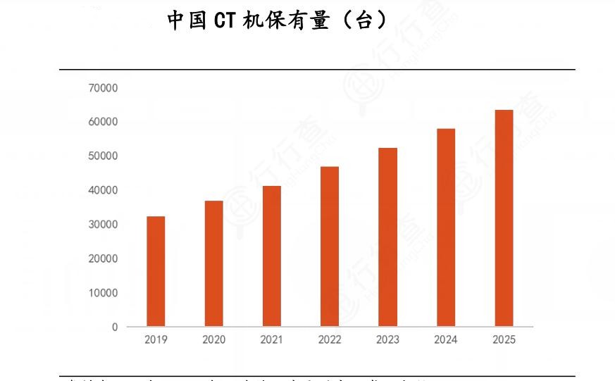 2024年CT机产业链的供需布局分析及重点企业情况