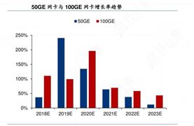 2024年中国网卡行业产业链上下游结构及重点企业情况