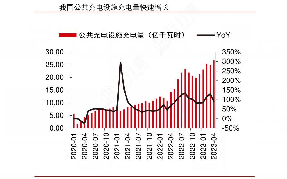 2024年充电设施项目产业链供需布局分析及行业的发展前景