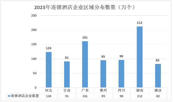 品牌连锁酒店行业发展前景及区域分布情况分析