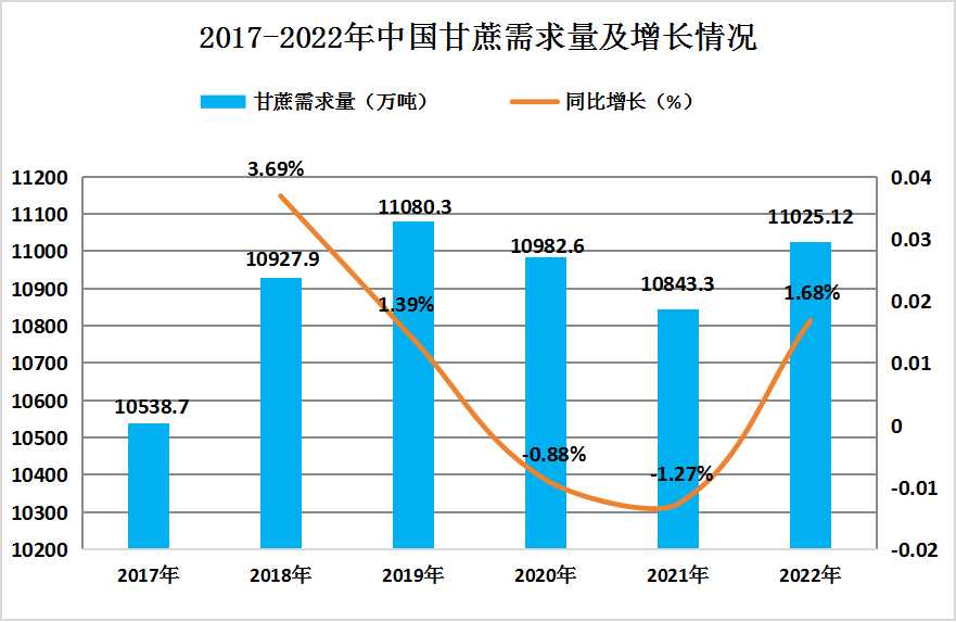 2024年中国甘蔗行业供需情况分析：甘蔗及其制品的需求将继续保持增长