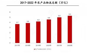 2024年中国农产品物流行业的产业链供需布局及重点企业情况