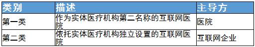 互联网医院行业前景及相关政策分析