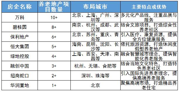 中国主要房企养老地产布局情况及养老地产行业重点企业分析