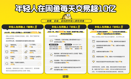 闲置经济行业市场深度分析 闲鱼日均交易额破10亿 兴趣