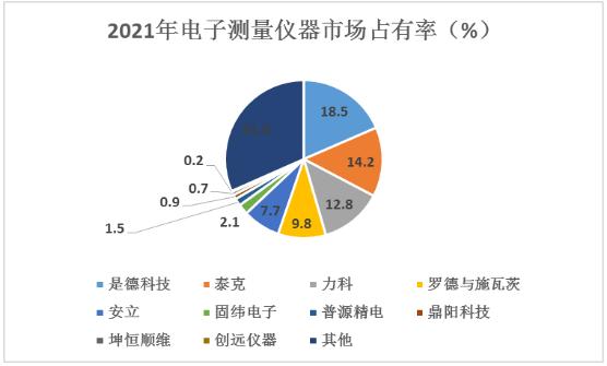 测量仪器行业重点企业及企业格局、未来发展方向分析