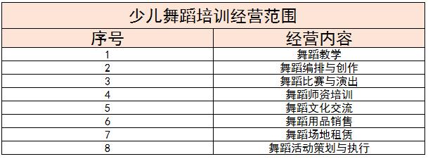 2024年少儿舞蹈培训行业现状及未来发展趋势分析