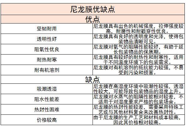 我国尼龙膜行业主要企业对比分析及未来发展趋势