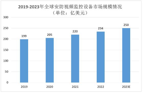 2024年中国光学镜头行业竞争格局及未来发展趋势分析