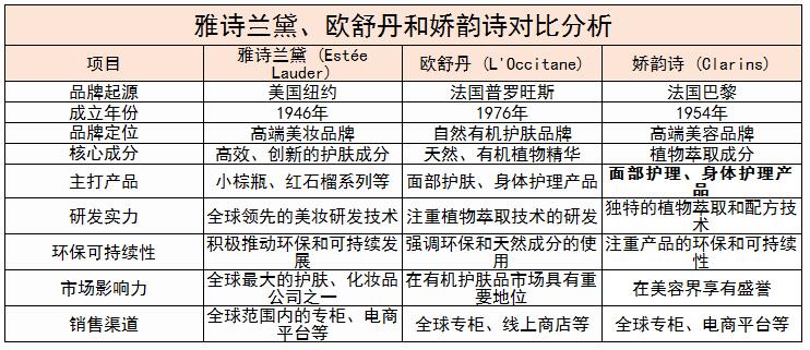 2024年有机化妆品行业重点企业及未来发展趋势分析