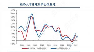 2024年中国基建行业的产业链上下游结构及重点企业