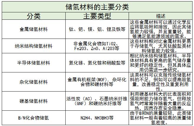 储氢材料行业主要企业及其竞争格局、未来发展趋势分析