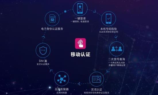 电子认证服务行业市场调研发展空间：订单有望在下半年加速释放