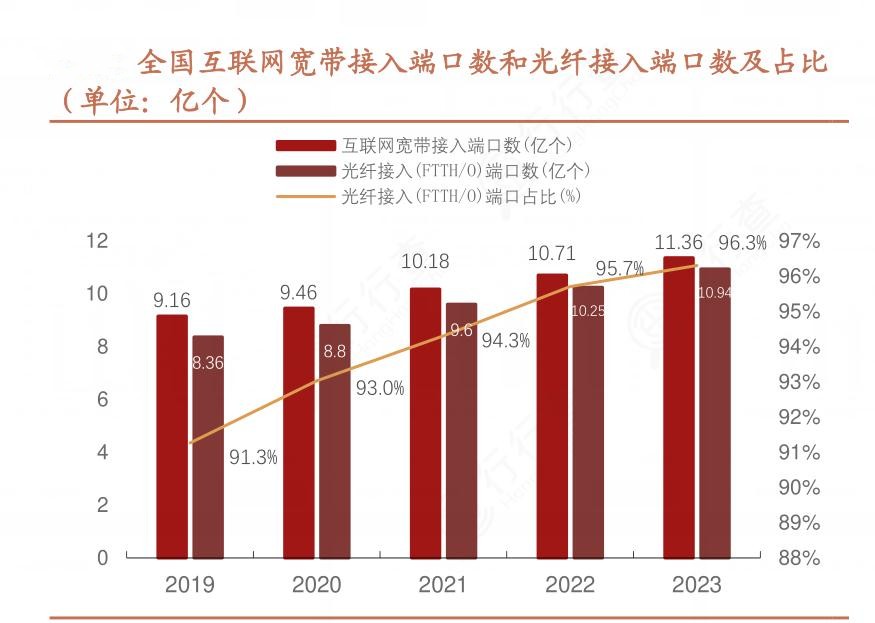 2024年中国网络设备行业产业链供需布局及发展现状