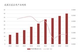 2024年中国卫星应用行业的产业链供需布局及发展趋势