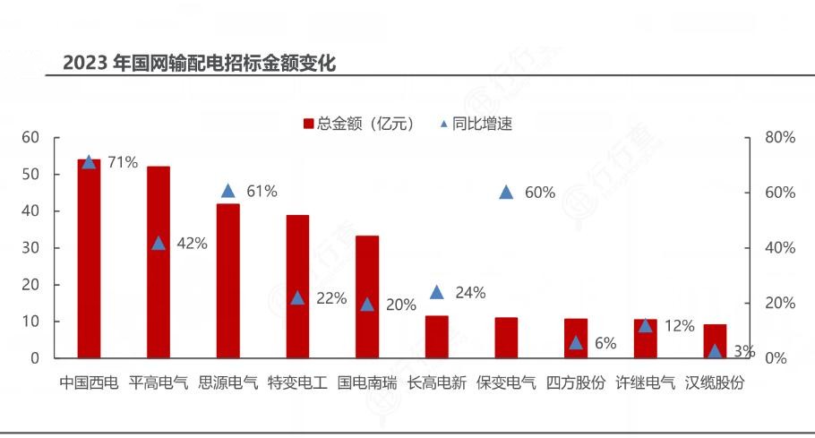 2024年中国输配电行业的产业链供需布局及发展趋势分析