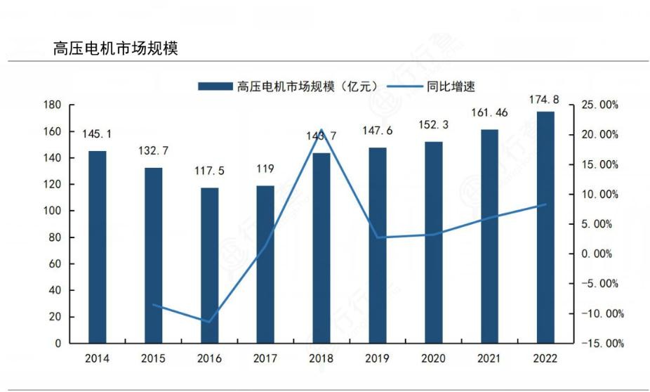 2024年中国高压电机行业产业链供需布局及发展趋势分析
