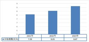 2023年串番茄业的产生对产业链的影响