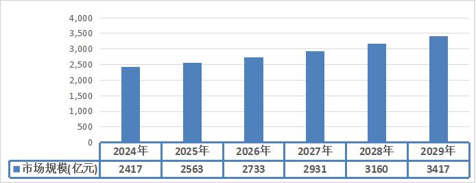 “十四五”期间我国主要省份提出花卉行业的发展目标分析