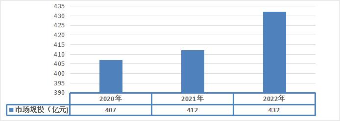 2024年西部地区花卉行业资源条件分析