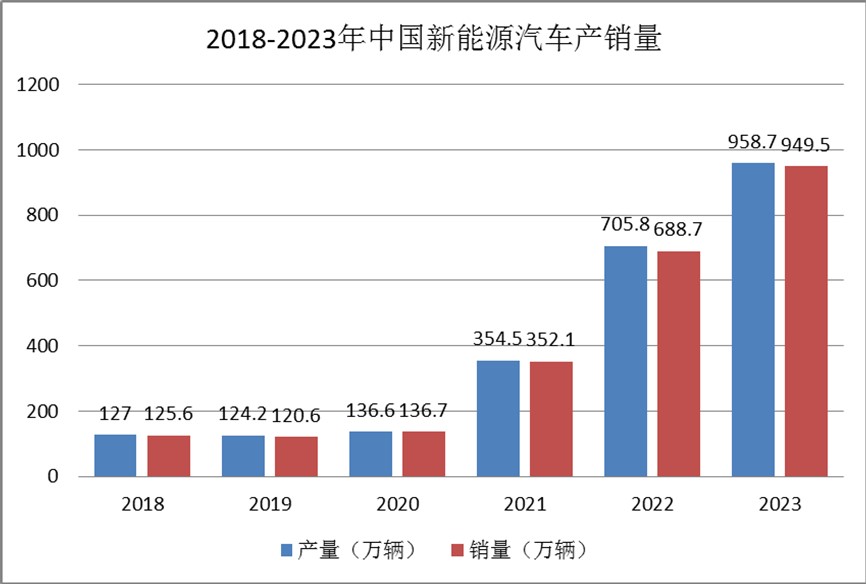 新能源汽车行业发展现状：小米SU7上市对行业发展影响深远