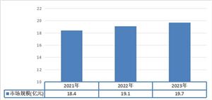 2024年串收番茄行业上游产业发展现状
